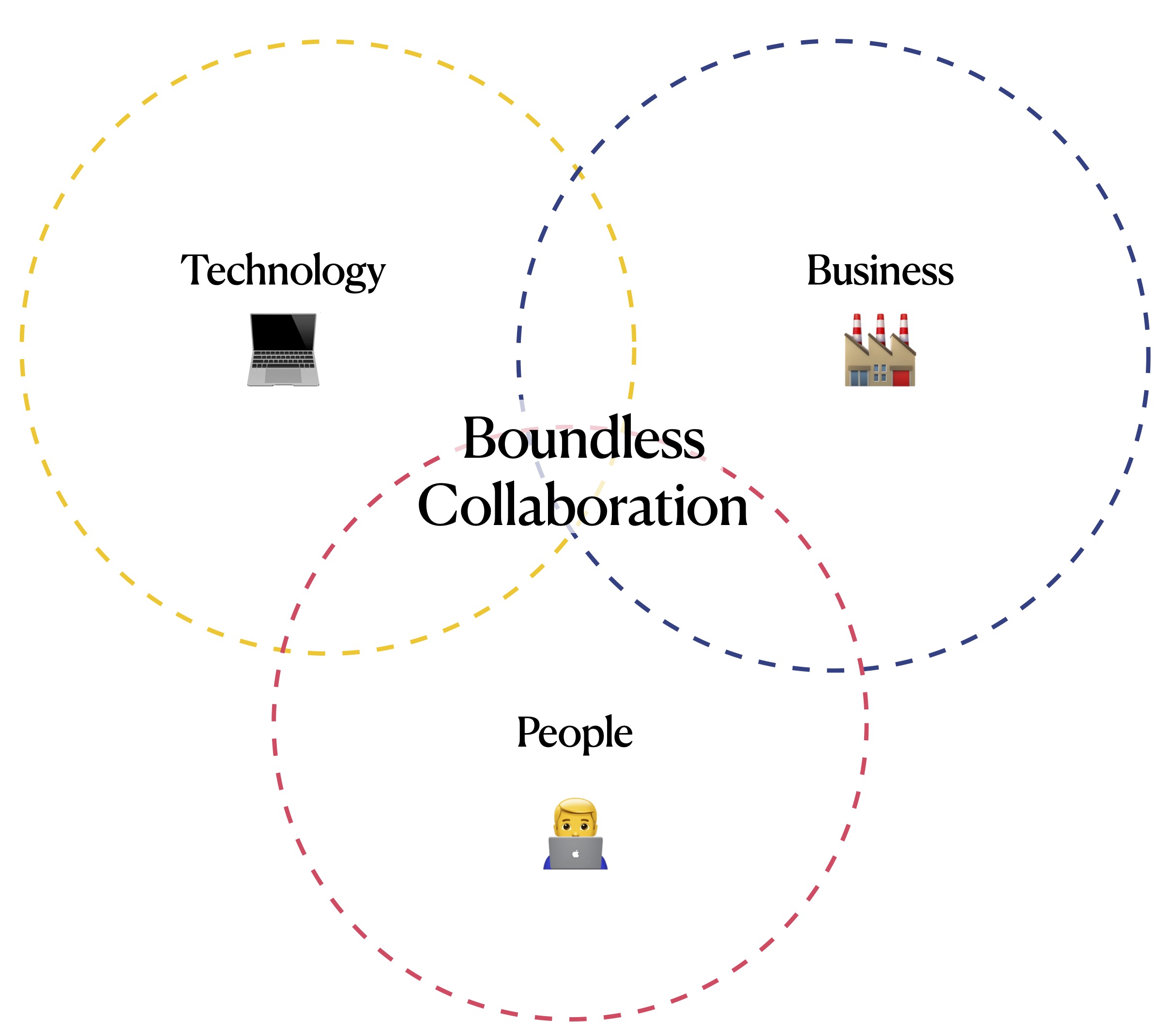 Final%20Presentation%20 %20Graduation%20-%20Re-edit%20%28dragged%29